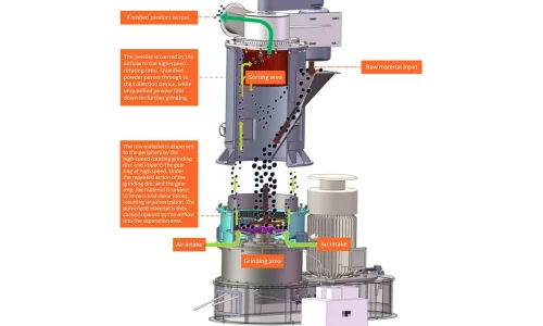 Mechanical Mill-1 Mechanical Mill-1